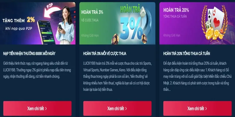 Người chơi nhận giải thưởng tại SV88
